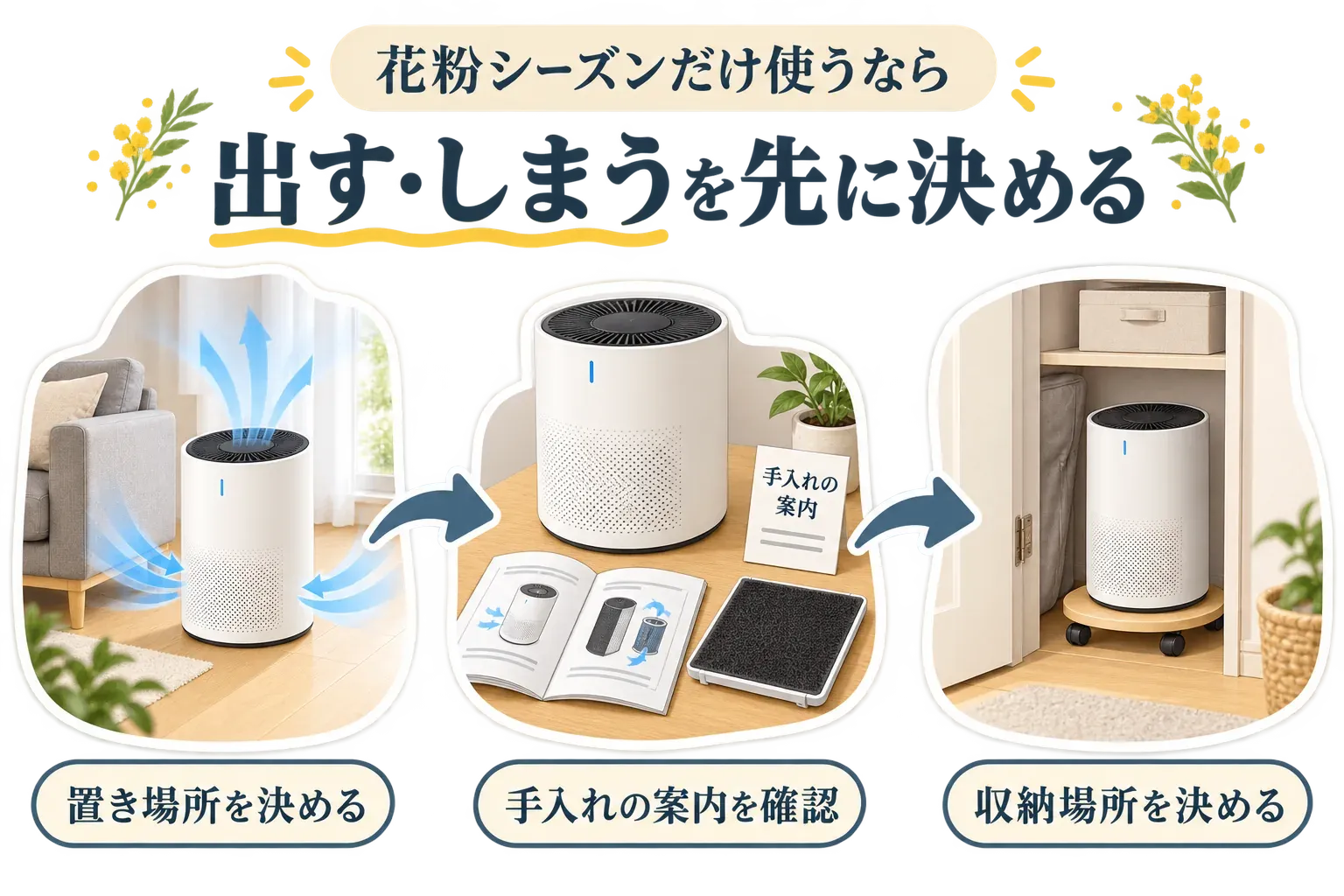 花粉シーズンだけ空気清浄機を使う流れとして、空気の通り道に置き場所を決める、取扱説明書を見て手入れを確認する、キャスター台とともに収納場所を決める3つの確認を示した図。